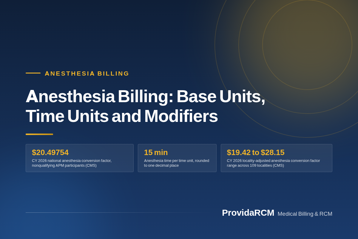 You are currently viewing Anesthesia Billing: Base Units, Time Units and Modifiers