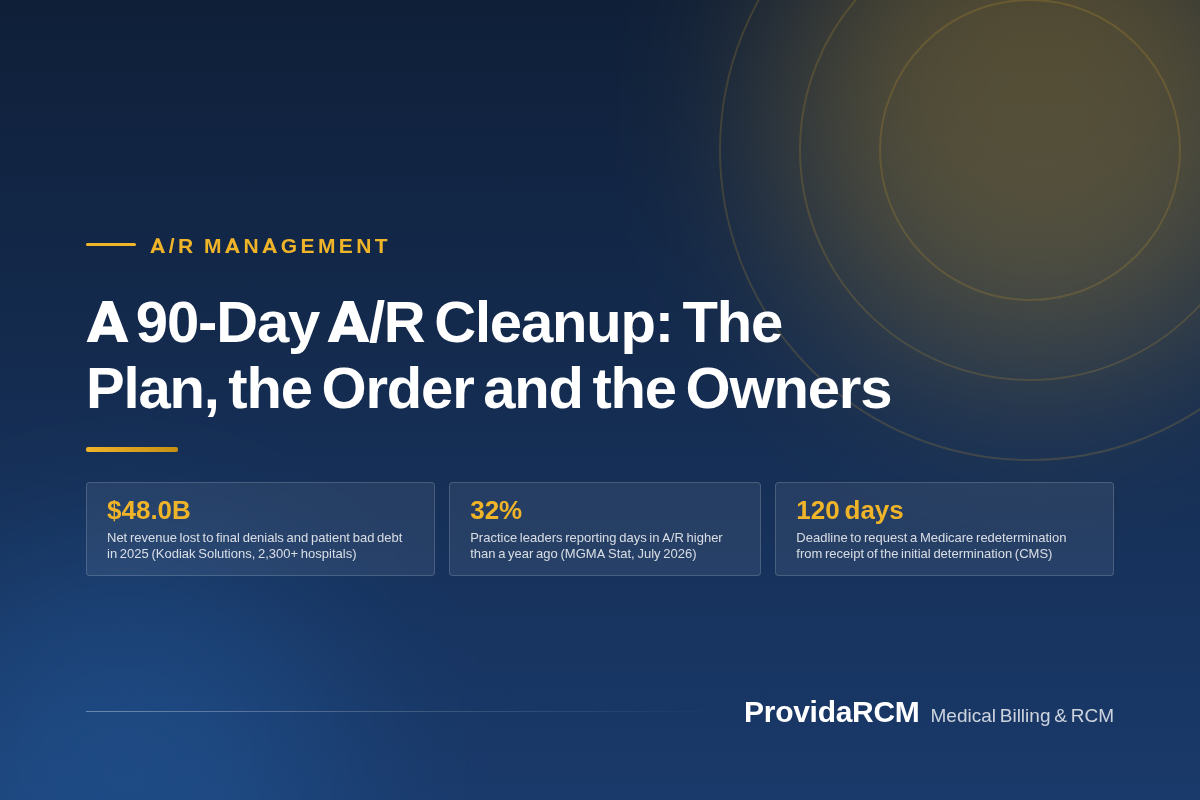 You are currently viewing A 90-Day A/R Cleanup: The Plan, the Order and the Owners