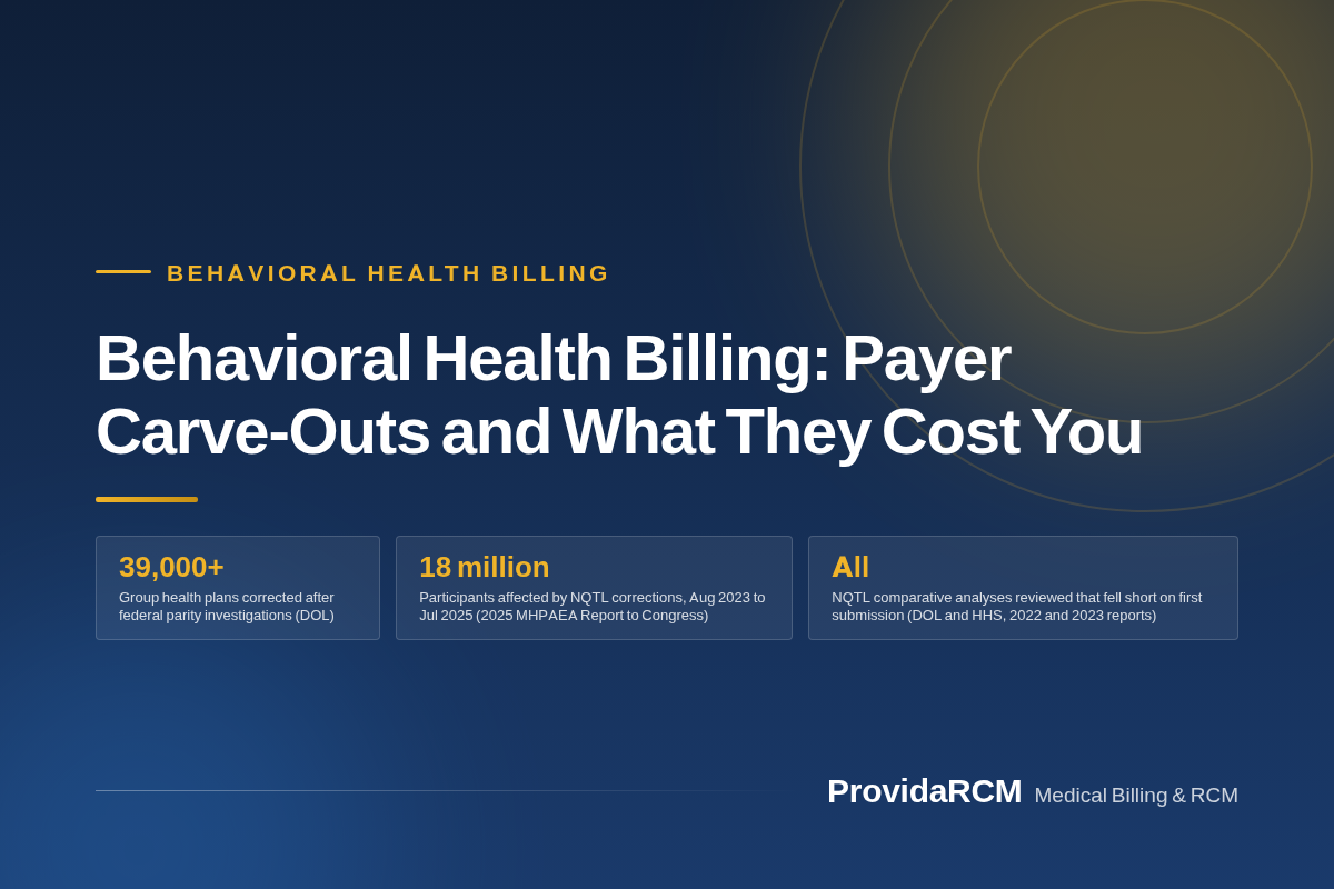 You are currently viewing Behavioral Health Billing: Payer Carve-Outs and What They Cost You