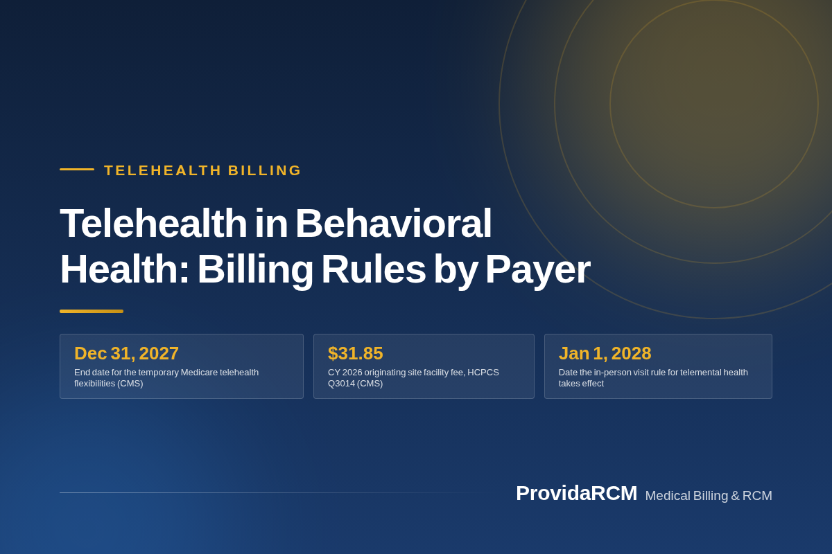 You are currently viewing Telehealth in Behavioral Health: Billing Rules by Payer