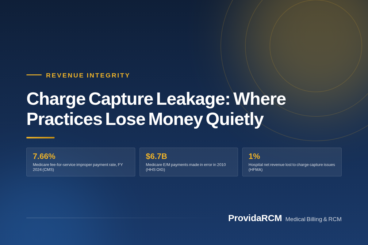 You are currently viewing Charge Capture Leakage: Where Practices Lose Money Quietly