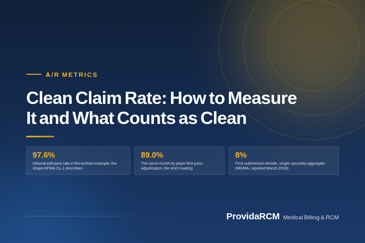 You are currently viewing Clean Claim Rate: How to Measure It and What Counts as Clean