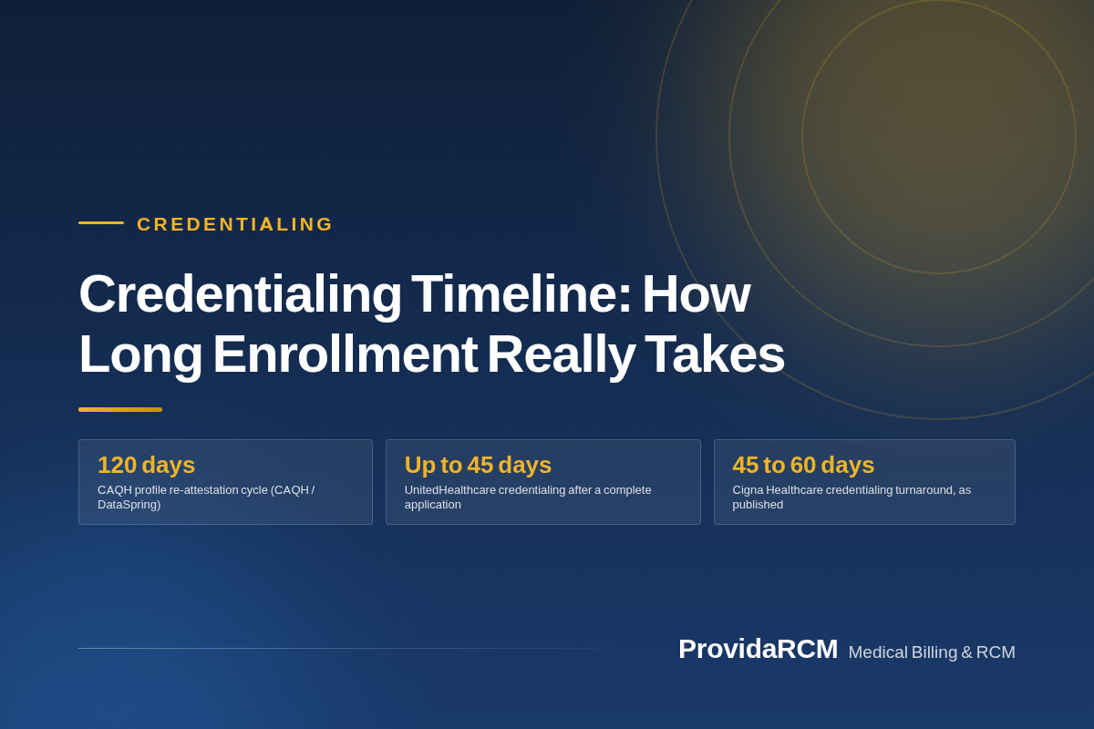 You are currently viewing Credentialing Timeline: How Long Enrollment Really Takes
