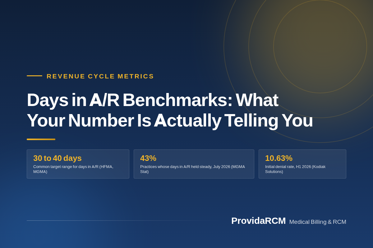 You are currently viewing Days in A/R Benchmarks: What Your Number Is Actually Telling You