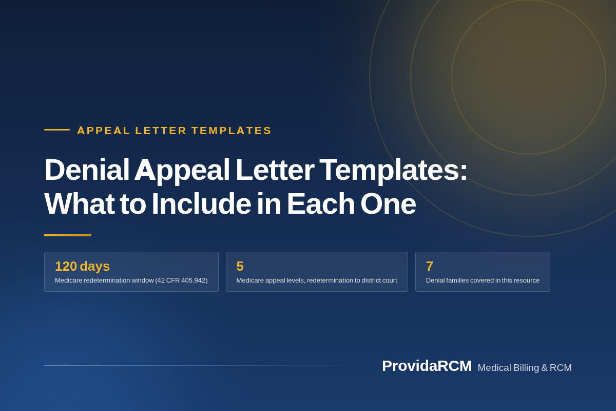 You are currently viewing Denial Appeal Letter Templates: What to Include in Each One