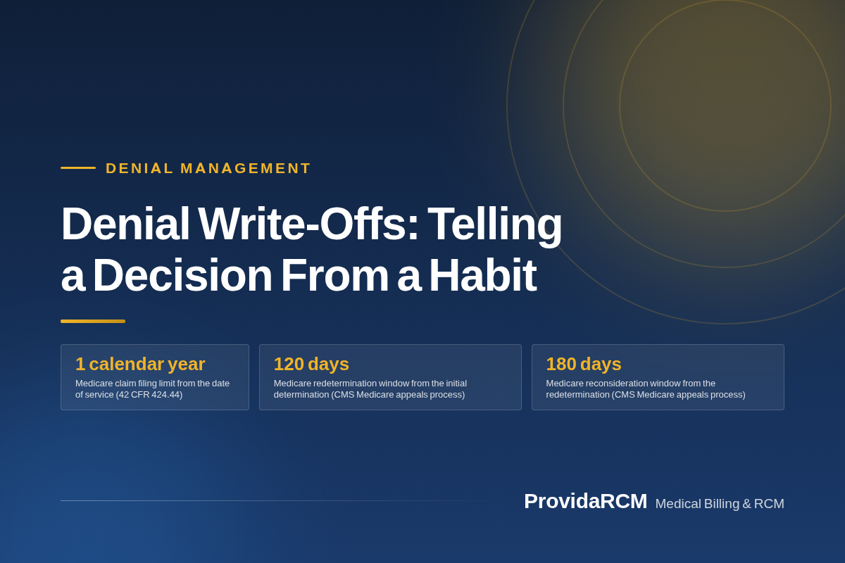You are currently viewing Denial Write-Offs: Telling a Decision From a Habit