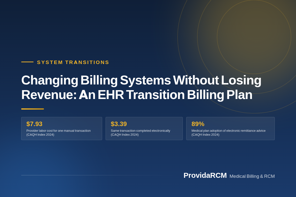 You are currently viewing Changing Billing Systems Without Losing Revenue: An EHR Transition Billing Plan