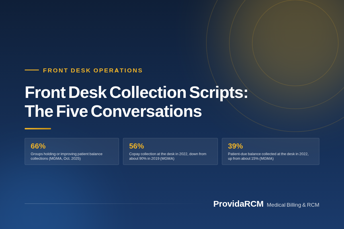 You are currently viewing Front Desk Collection Scripts: The Five Conversations