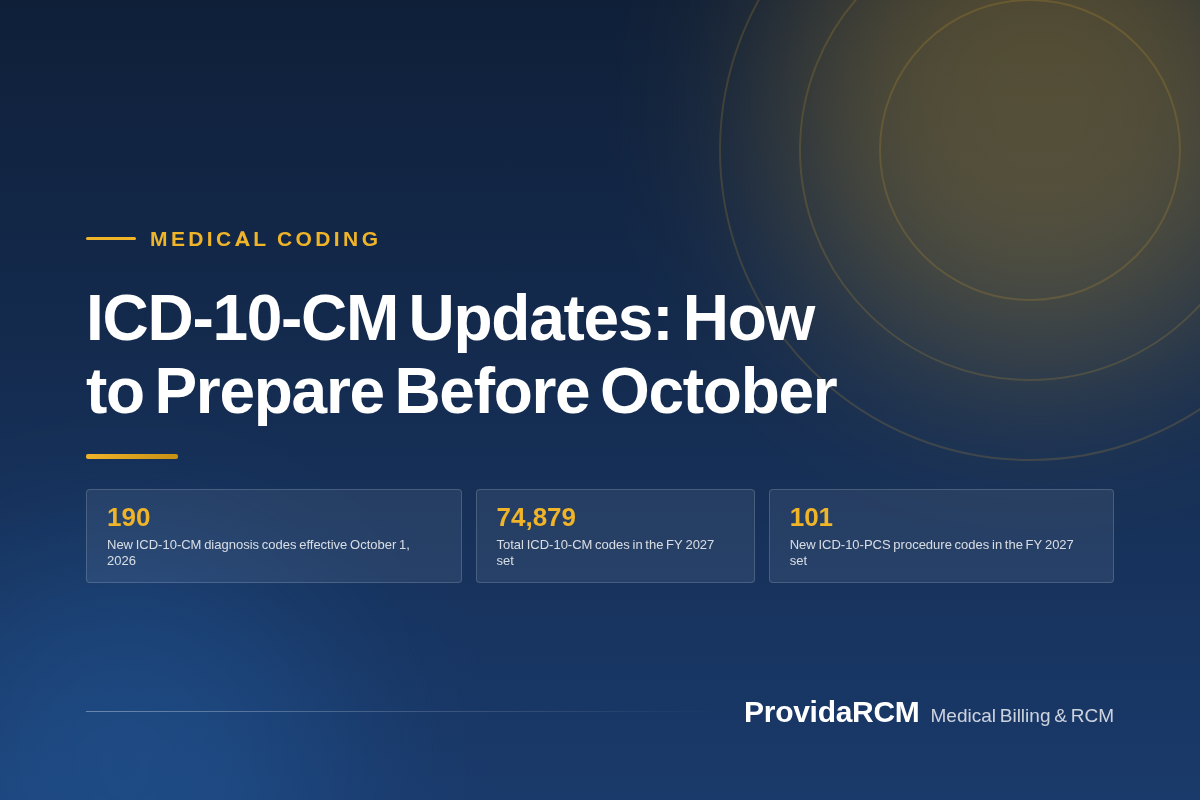 You are currently viewing ICD-10-CM Updates: How to Prepare Before October