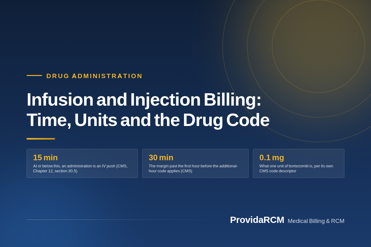 You are currently viewing Infusion and Injection Billing: Time, Units and the Drug Code
