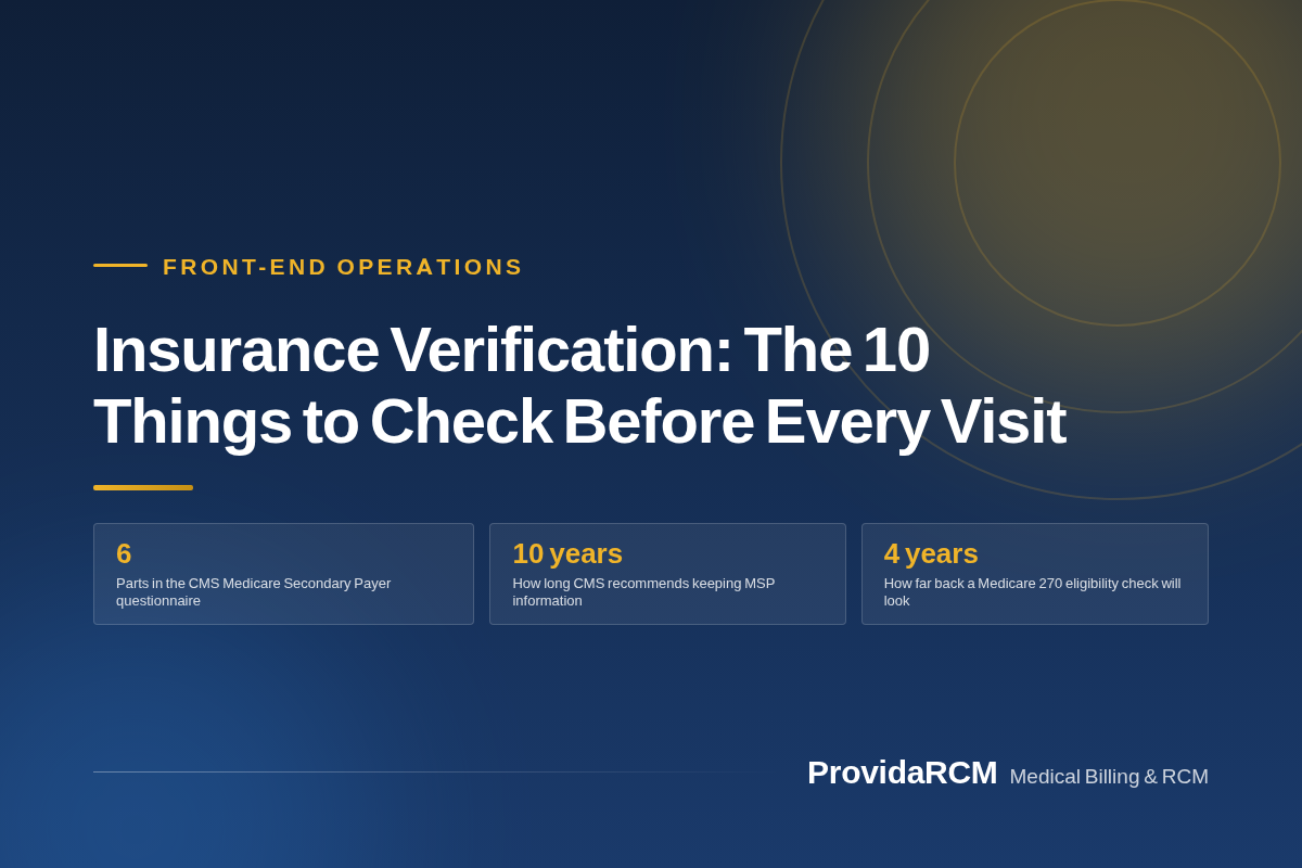 You are currently viewing Insurance Verification: The 10 Things to Check Before Every Visit
