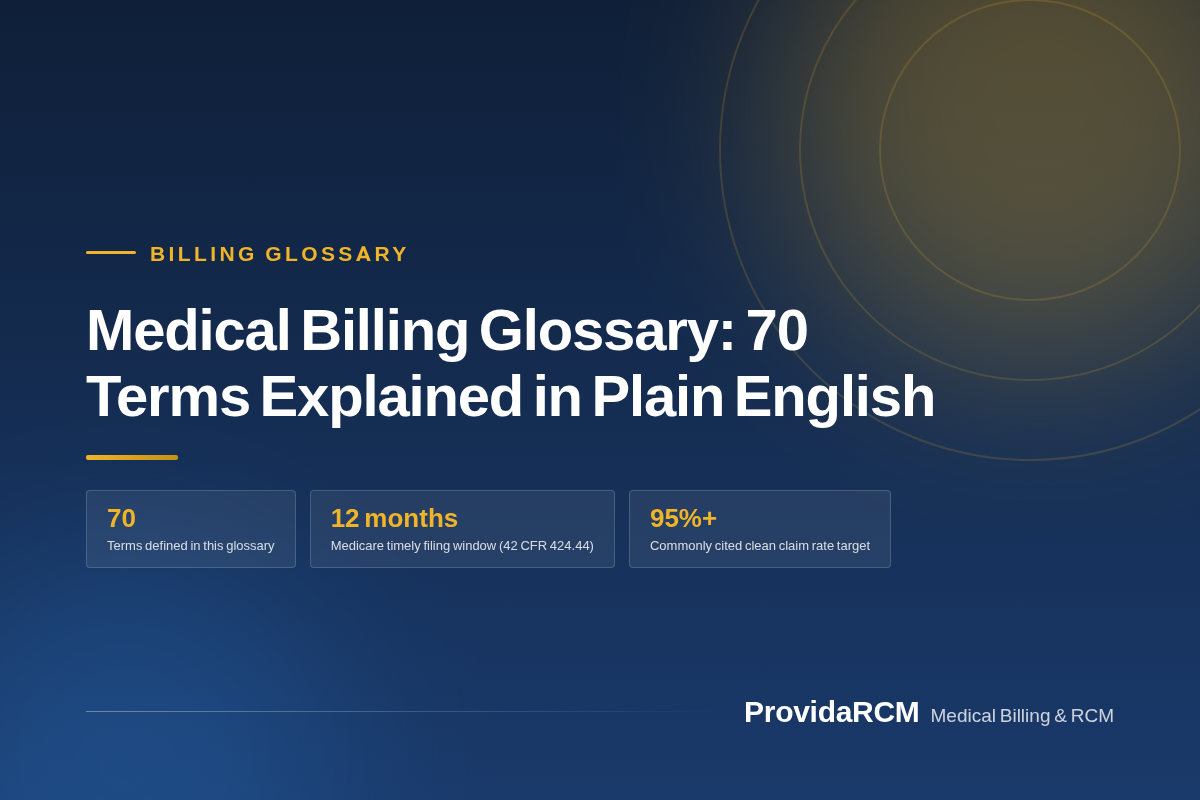 You are currently viewing Medical Billing Glossary: 70 Terms Explained in Plain English