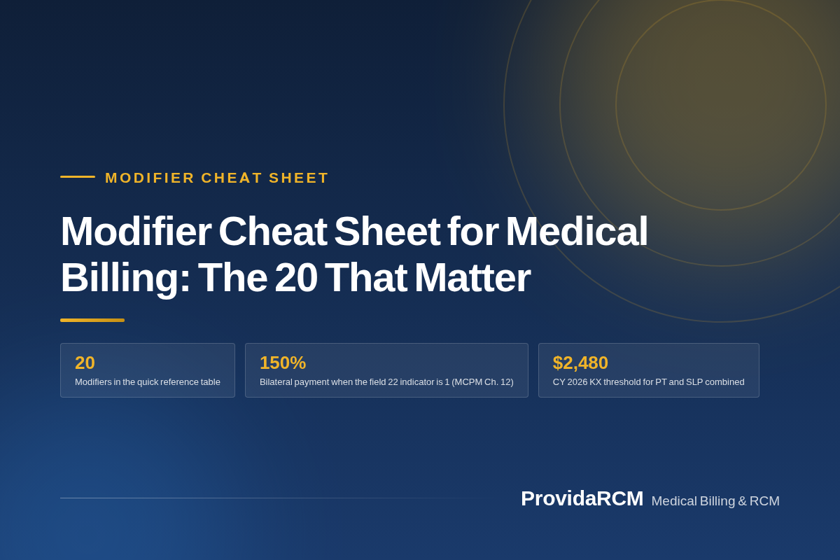 You are currently viewing Modifier Cheat Sheet for Medical Billing: The 20 That Matter