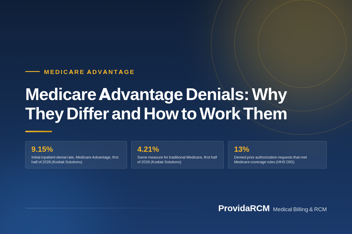 You are currently viewing Medicare Advantage Denials: Why They Differ and How to Work Them
