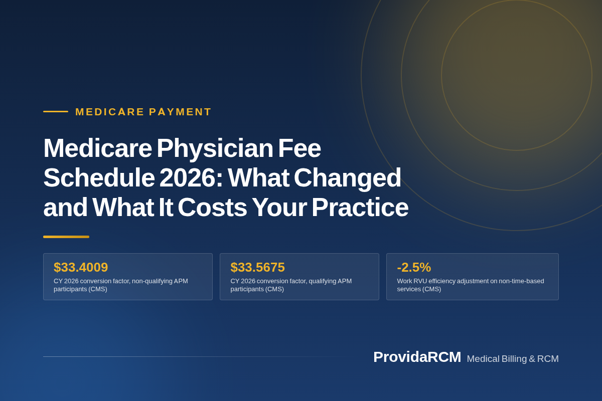 You are currently viewing Medicare Physician Fee Schedule 2026: What Changed and What It Costs Your Practice