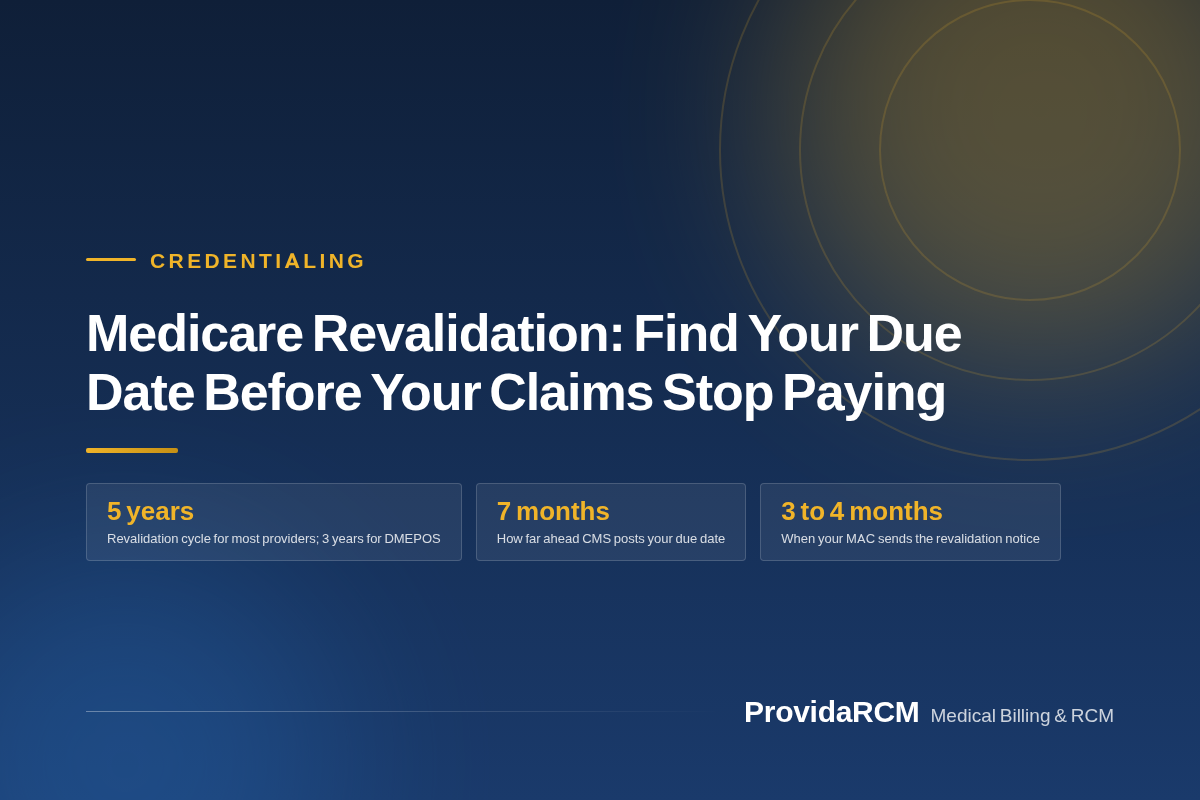 You are currently viewing Medicare Revalidation: Find Your Due Date Before Your Claims Stop Paying