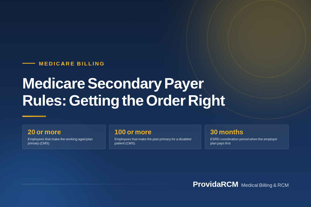 You are currently viewing Medicare Secondary Payer Rules: Getting the Order Right