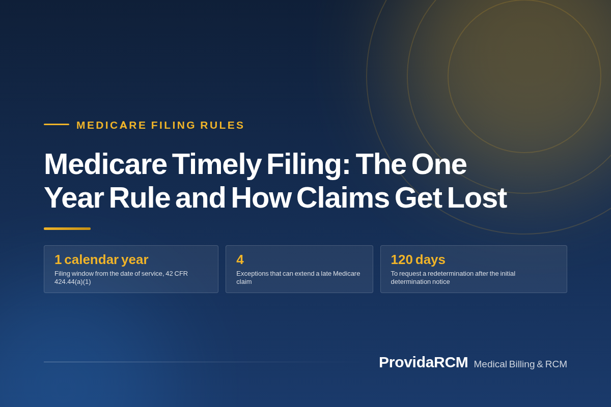 You are currently viewing Medicare Timely Filing: The One Year Rule and How Claims Get Lost