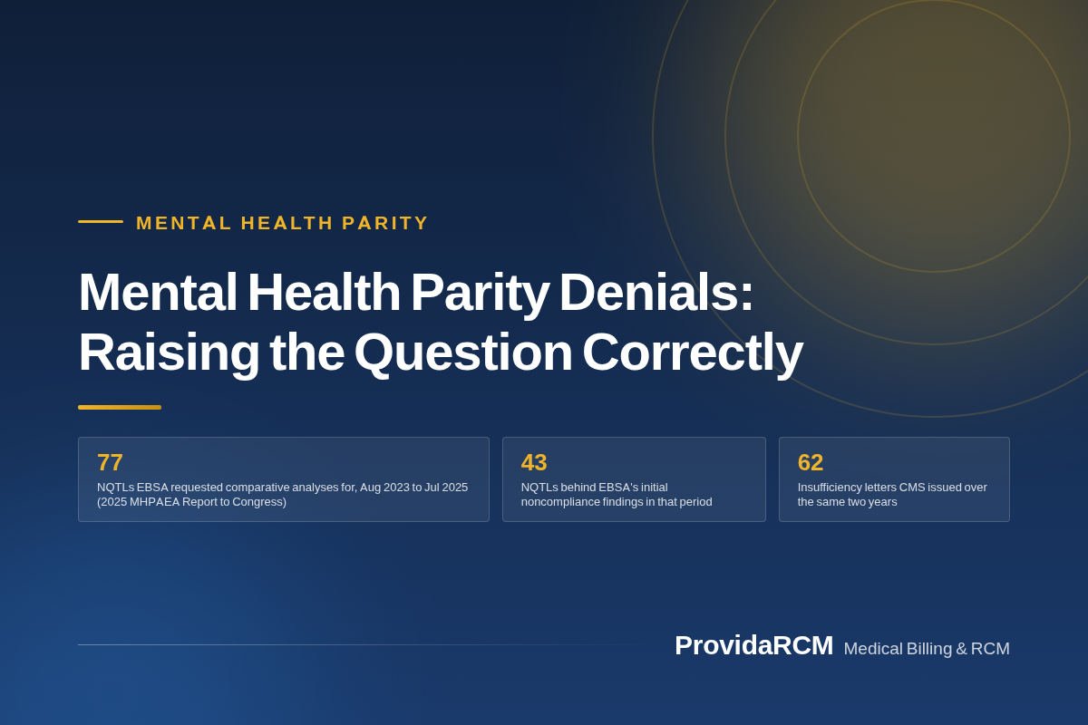 You are currently viewing Mental Health Parity Denials: Raising the Question Correctly