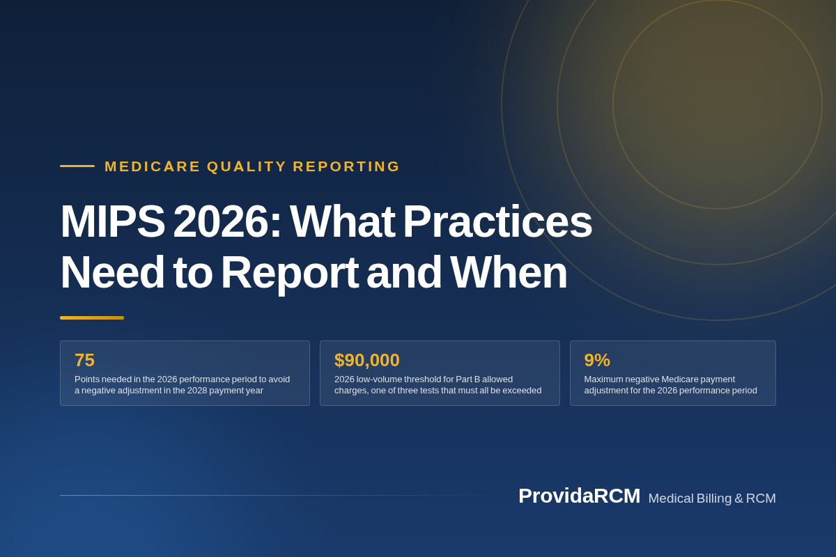 You are currently viewing MIPS 2026: What Practices Need to Report and When