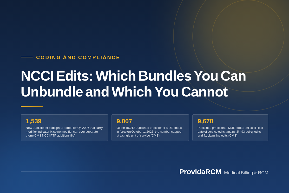 You are currently viewing NCCI Edits: Which Bundles You Can Unbundle and Which You Cannot
