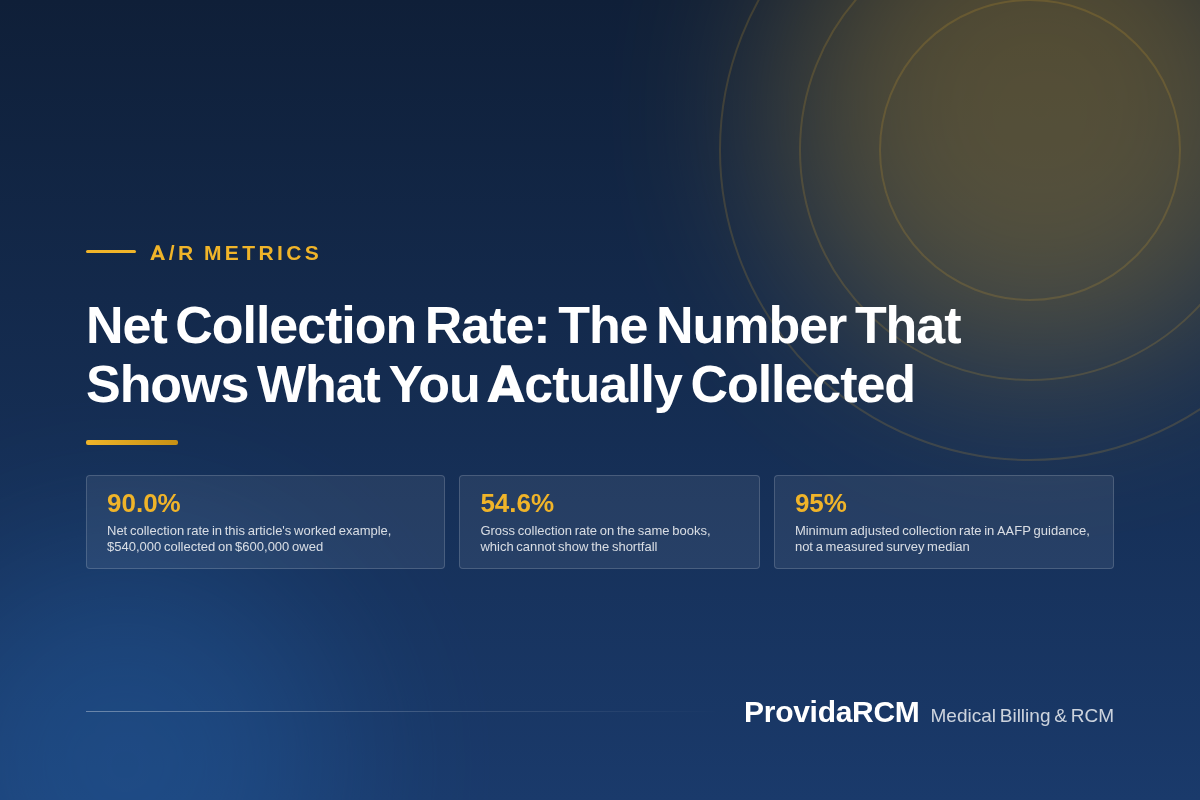 You are currently viewing Net Collection Rate: The Number That Shows What You Actually Collected