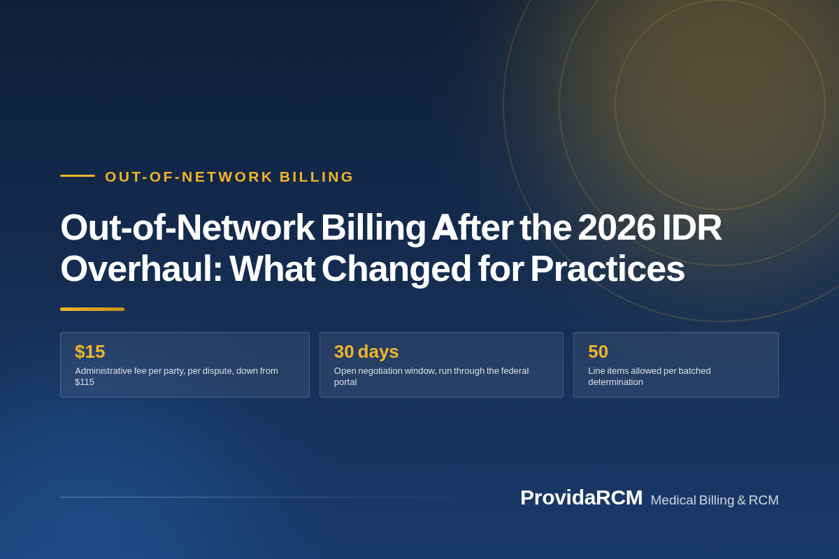 You are currently viewing Out-of-Network Billing After the 2026 IDR Overhaul: What Changed for Practices