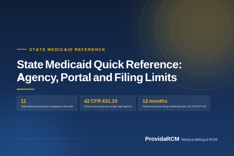 Read more about the article State Medicaid Quick Reference: Agency, Portal and Filing Limits
