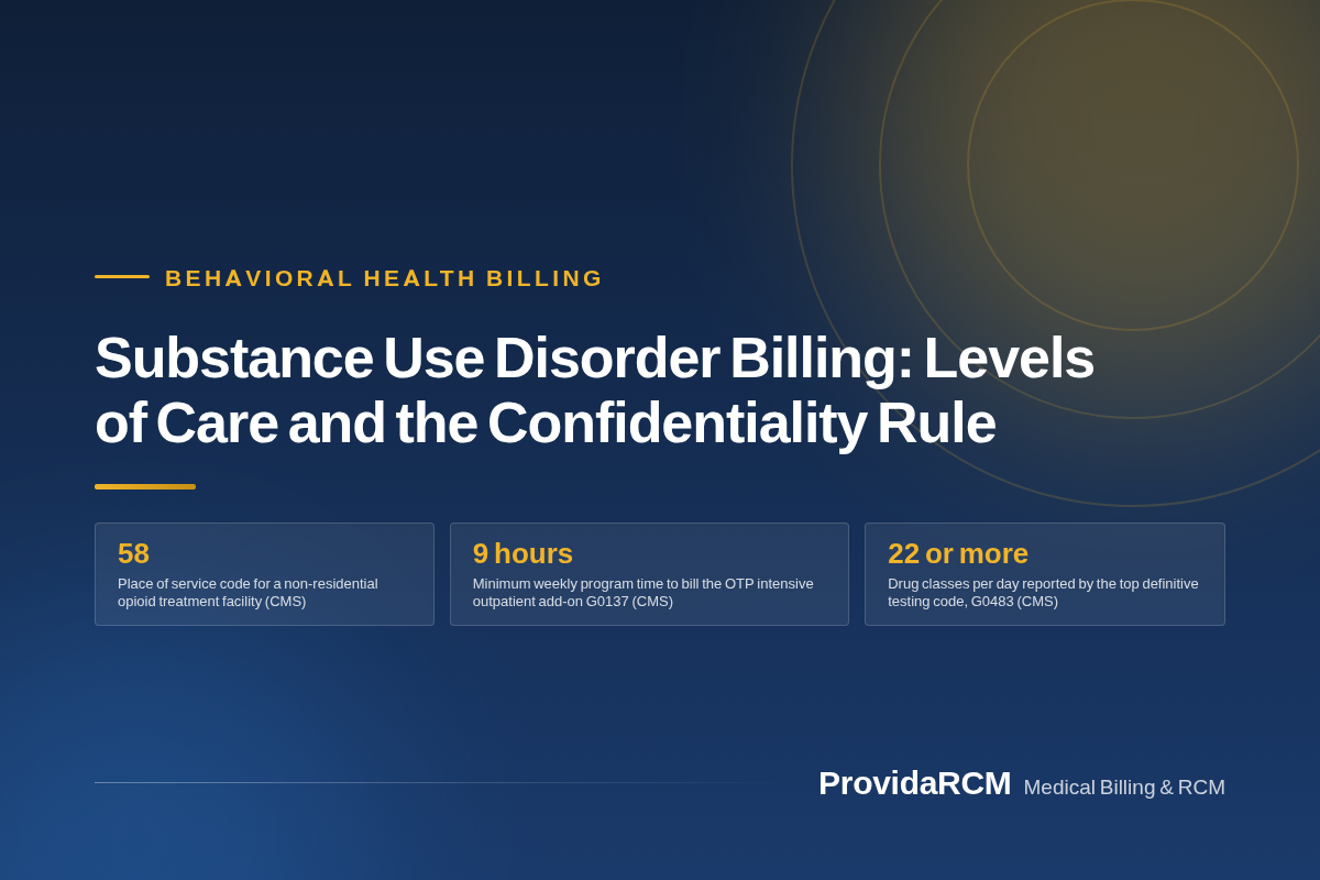 You are currently viewing Substance Use Disorder Billing: Levels of Care and the Confidentiality Rule