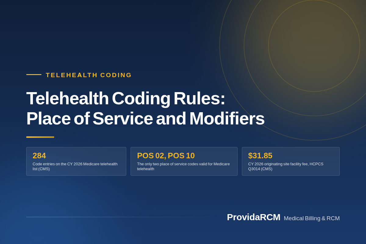 You are currently viewing Telehealth Coding Rules: Place of Service and Modifiers