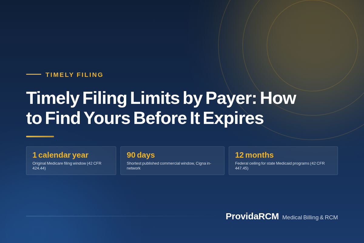 You are currently viewing Timely Filing Limits by Payer: How to Find Yours Before It Expires