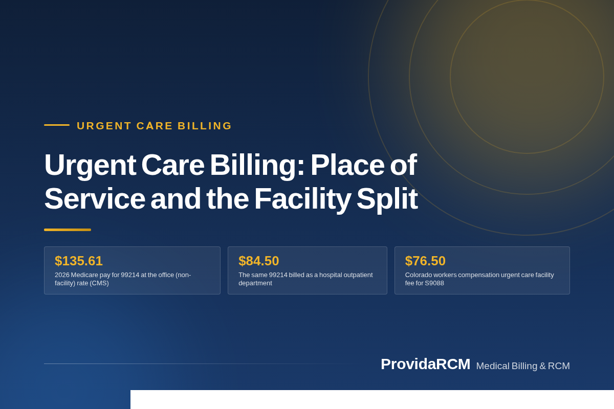 You are currently viewing Urgent Care Billing: Place of Service and the Facility Split